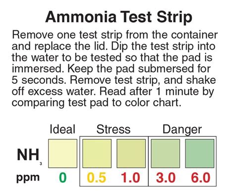 does hard water effect ammonia test results|api ammonia levels.